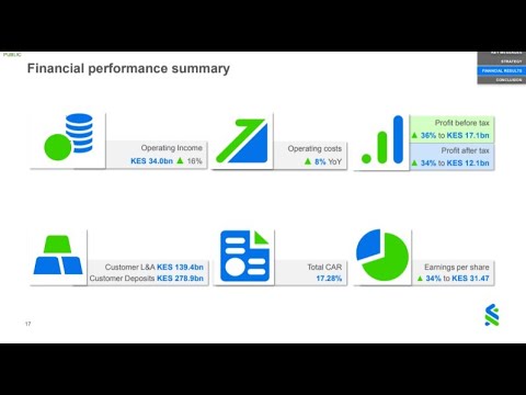 Chemutai Murgor, CFO at StanChart Kenya, on FY 2022 Results