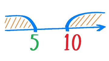 Попадание точки в заданную область на числовой прямой. Уроки программирования на С++.