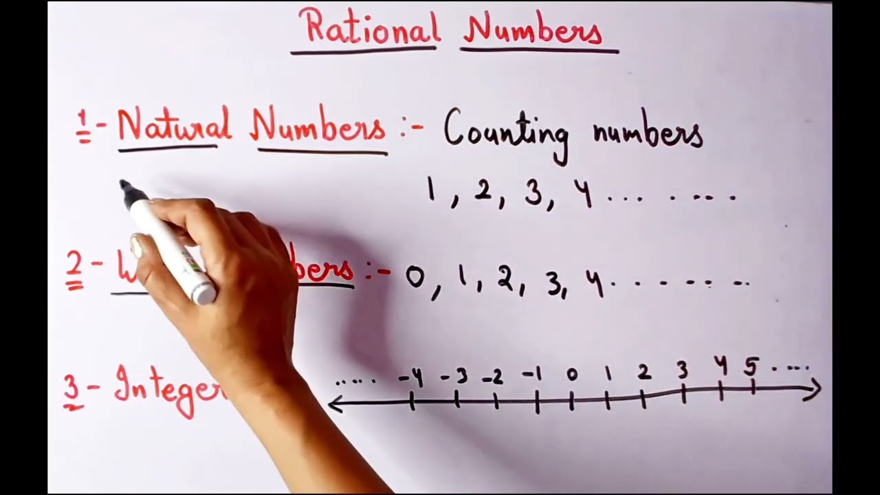 Natural numbers | whole numbers | integers | rational numbers 