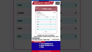 🚨 Tamil Nadu Results LIVE – TVK vs ADMK Tight Fight! 😳