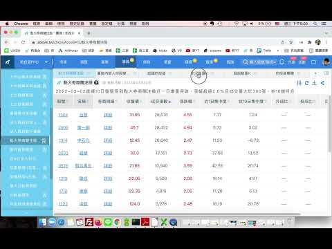 主力報給我們六隻股票：台聚1304、第一銅2009、中石化1314、威健3033、聯合再生3576、聯成1314。利用點火券商籌碼集中拉抬，就能掌握主力吃貨預備發動的股票。
