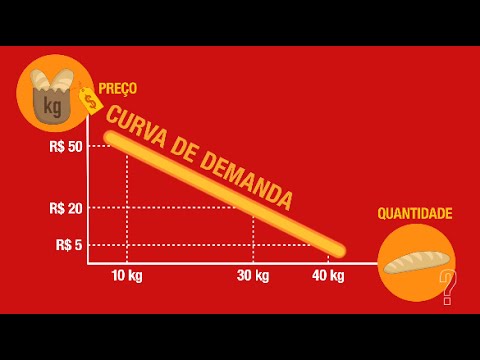 Vídeo: Como você descreve um gráfico em economia?