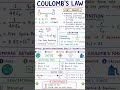 Physics class for 11&amp; 12