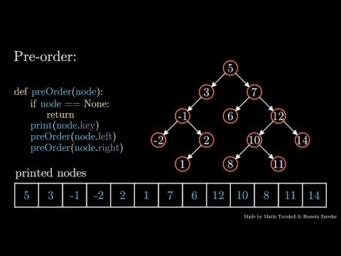 Binary Search Tree | Pre-order Traversal