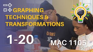 MAC 1105 - Ch.1 ; Q20 - Graphing Techniques and Transformations Net Worth
