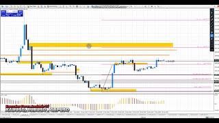 ? GOLD XAUUSD | TODAY ?? FOREX ? CHART ANALYSIS | TECHNICAL FORECAST | FOREX TRADING