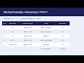 Digital Voltmeter Introduction - Successive Approximation Type DVM Explanation