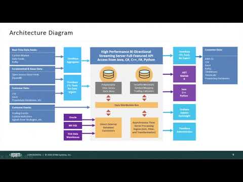 FINOS Open Source