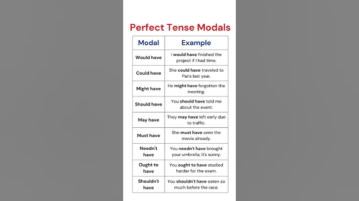 Perfect Tense Modals: Would Have, Could Have, Might Have, May Have, Needn't Have & More!