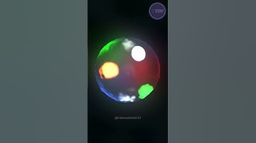 what is inside the proton ?