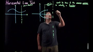 Horizontal Line Test