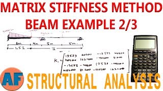 Matrix Stiffness Method - How to Solve a Beam's Reactions - Part 2/3