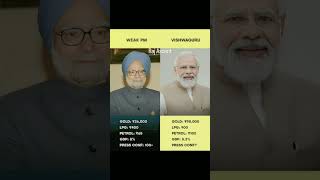 WEAK PM vs. VISHWAGURU: Price Check & Policy Impact