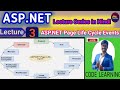 Asp net page life cycle events web page life cycle events page life cycle events in aspnet