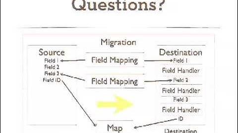 DrupalCon Denver 2012: GETTING IT INTO DRUPAL WITH MIGRATE