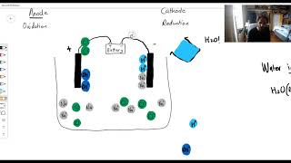 Electrolysis Part 3