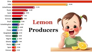 Largest Lemon Producers In The World 1961 2022