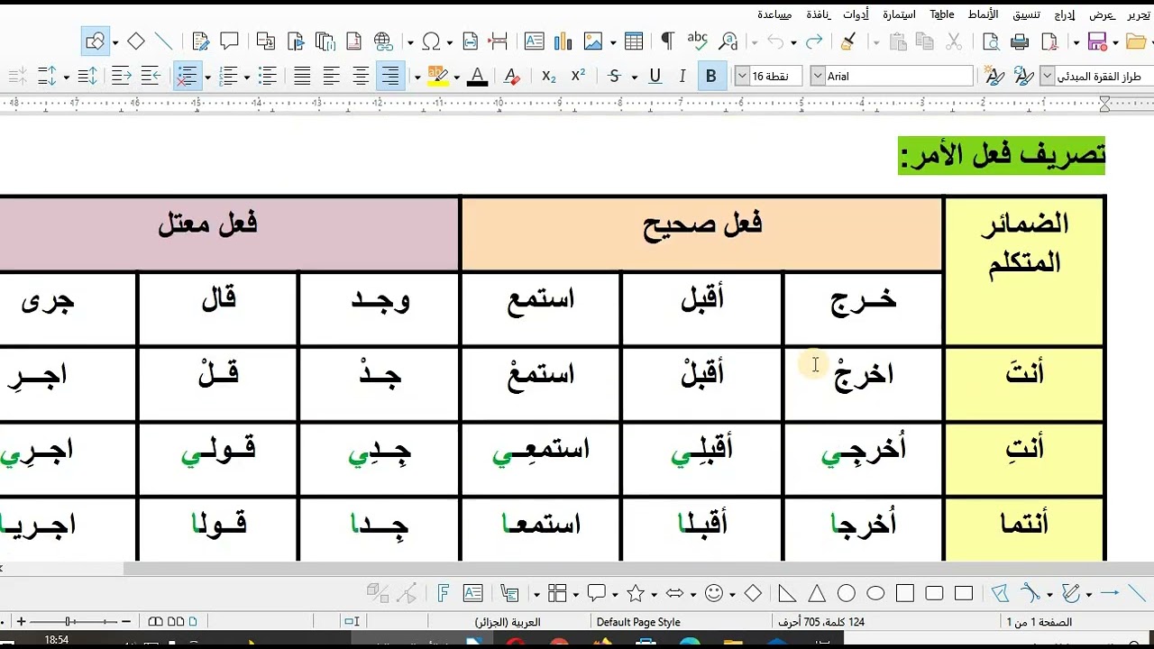 شرح درس فعل الأمر وتصريفه للسنة 3، 4 و5 ابتدائي