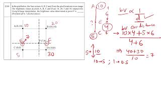 Gate 2023 (Q.84) Image processing (Bilinear Interpolation)
