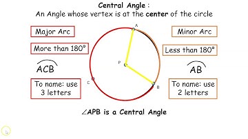 Central Angles, Major Arcs, Minor Arcs, Semicircles
