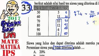 Tabel berikut adalah nilai hasil tes siswa yang diterima di kelas x
ipa. 50 5 60 15 70 10 80 12 90 6 100 2 lulus dan dapat mereka ...