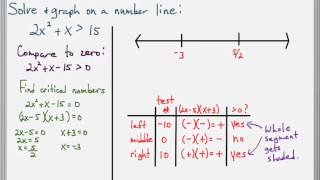 Celebrity Solve Polynomial Inequalities Net Worth