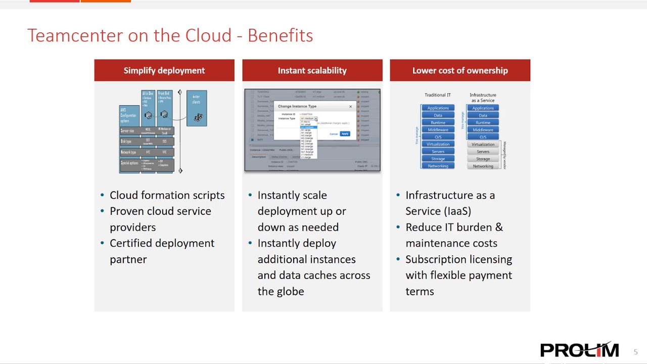 Teamcenter on the Cloud