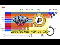 New Orleans Pelicans Vs Indiana Pacers Anime Feb 8 2020 2019 20 NBA Season New Orleans Pelicans Vs Indiana Pacers Anime Feb 8 2020 2019 20 NBA Season