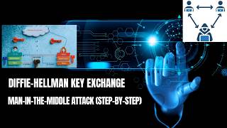 Diffie-Hellman Key Exchange Explained + Man-in-the-Middle Attack (Step-by-Step)