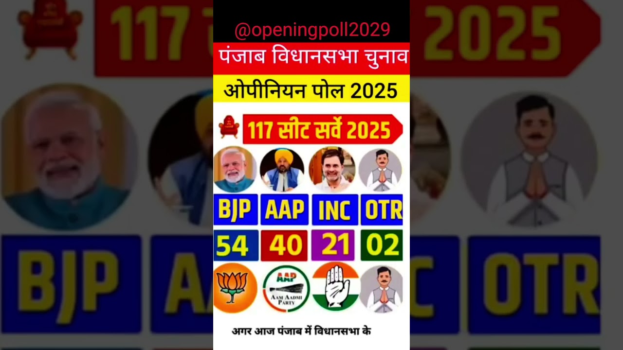 exit Pol Punjab vidhansabha chunav p 2025  