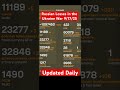 Russian Losses in the Ukraine War 9/17/25 Updated Daily