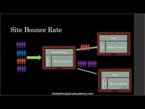 Website sessions