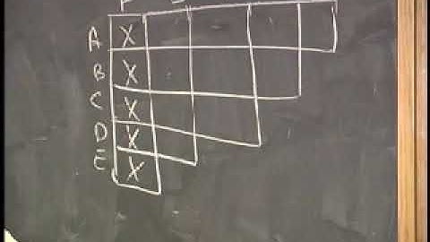 Theory of Computation Video 4 : Minimizing Finite State Machines