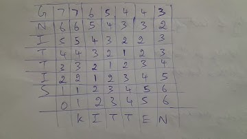 Minimum Edit Distance in NLP