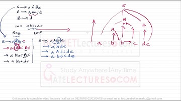12 Top Down Parser types