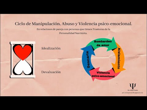 Ciclo de Abuso Narcisista en las relaciones de pareja. #abusonarcisista #ciclodeabusonarcisista