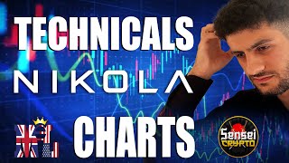 NKLA Stock - Nikola CHART Technical Analysis Review - Martyn Lucas Investor @MartynLucas