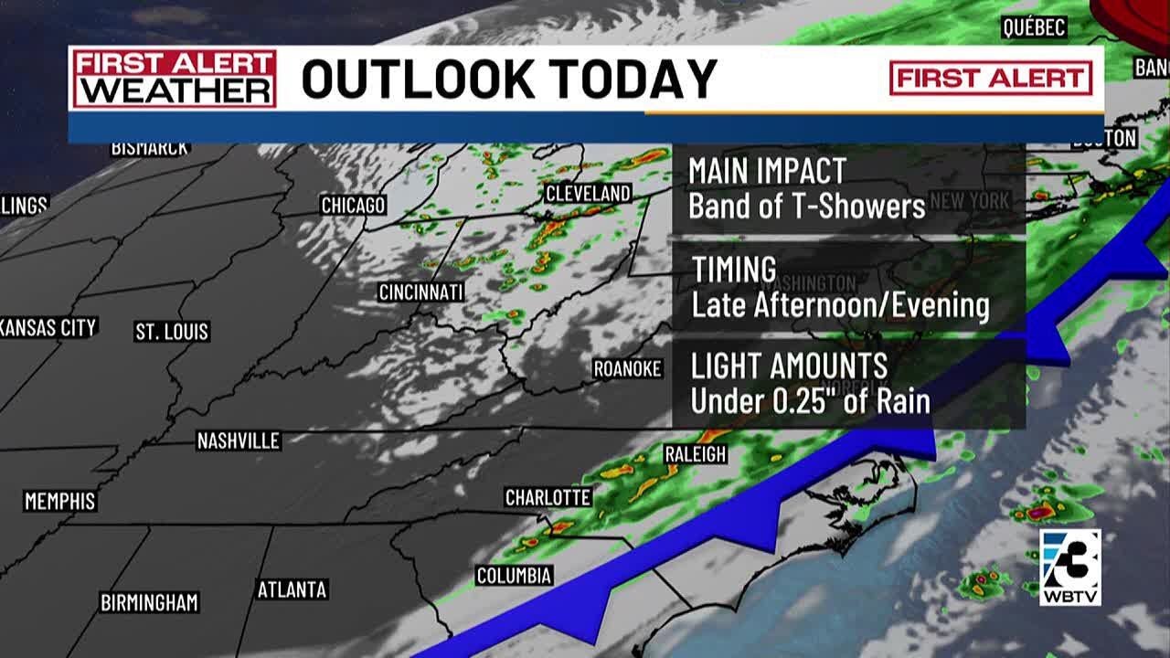 Tracking storms on ‘The First Alert’ - YouTube