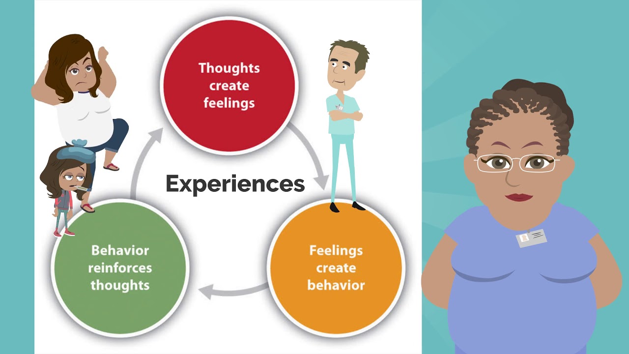 3 Self Awareness Improves Patient Centered Care YouTube 3-self-awareness-improves-patient-centered-care-youtube