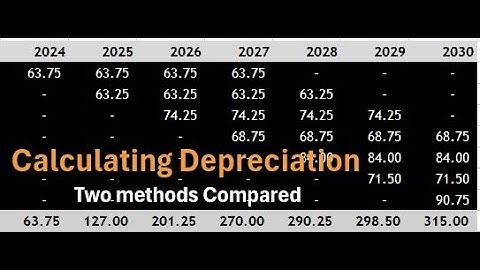 Calculating & Modelling Depreciation - Comparing Depreciation Models: Straight-Line Method Showdown