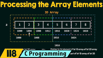 Processing the Multidimensional Array Elements (or) Address Arithmetic of Multidimensional Arrays