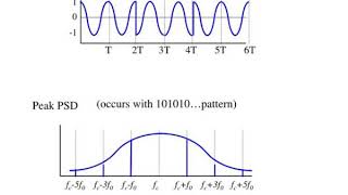 6 8 linear modulation techniques