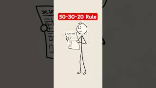 Why You’re Broke Every Month (50/30/20 Rule Explained)