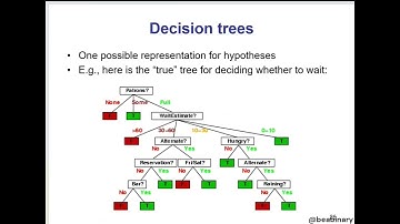 6.1 Learning Decision Trees | Classification Techniques | Pattern Recognition   Machine Learning