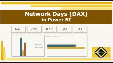 Network Days | DAX | Power BI