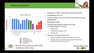 Wind Energy Community Standards WG:Best Practice Recommendations for Improving FAIR Data Maturity in