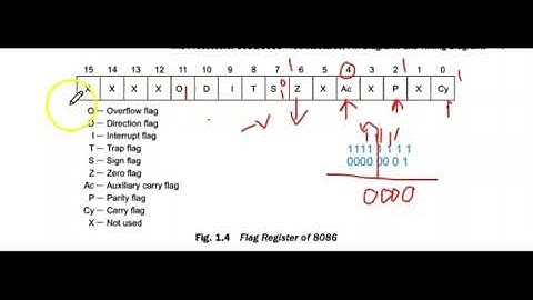 MICROPROCESSOR ANDD MICROCONTROLLERS MODULE 1
