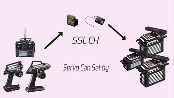 PGS Servo Introduction