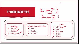 Session 2 - Intro to Python