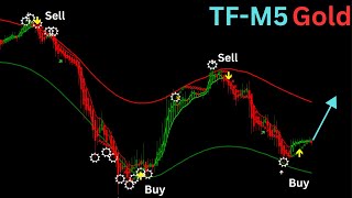 99% Winning Ratio | 99 win non repaint scalping indicator mt4 | Non Repaint Forex Scalping Indicator